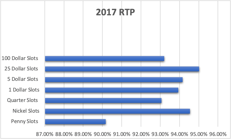 2017 RTP
