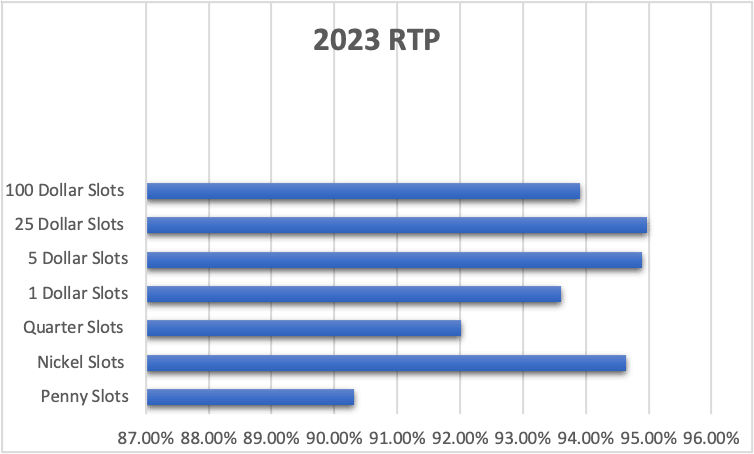 2023 RTP